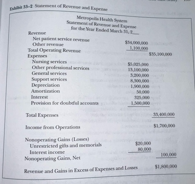set up budget for the next fiscal yearI need to set out