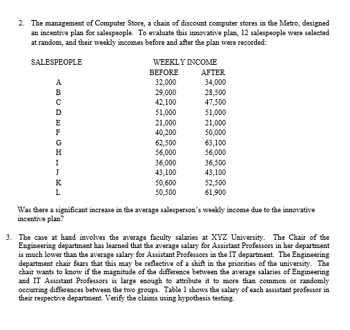 Engineering Data Analysis topic! Please have a concise analysis on the