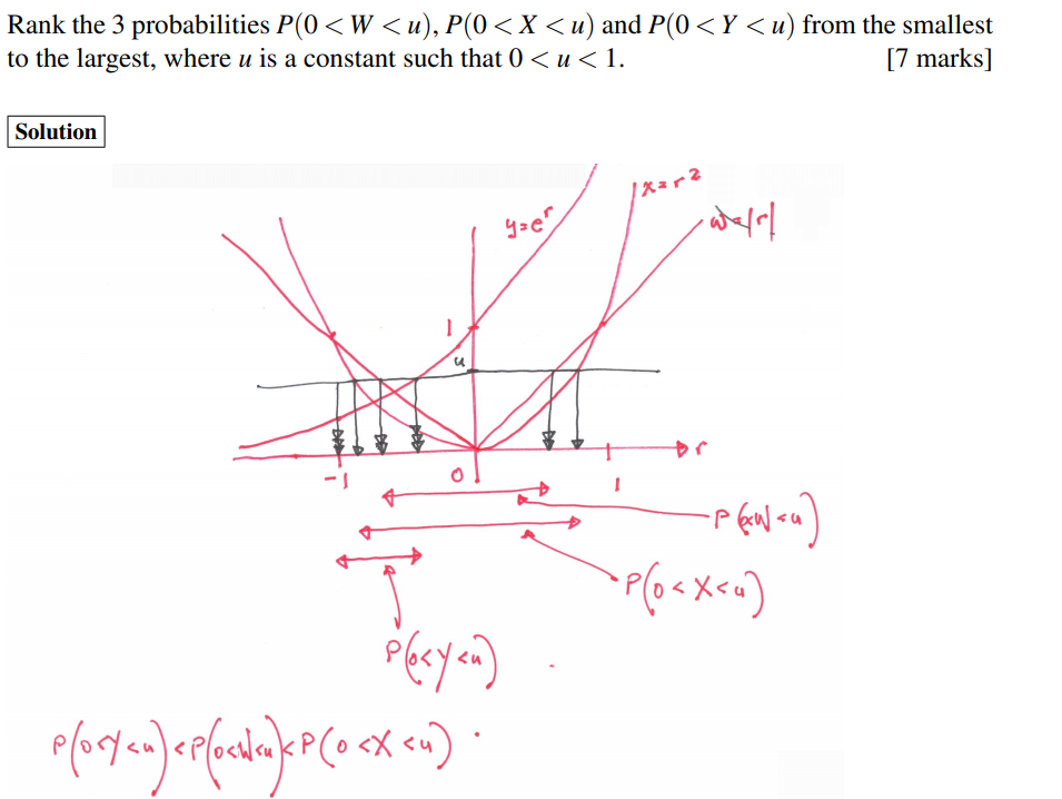 the range over the graph gives us the probability (etc P(0 Let