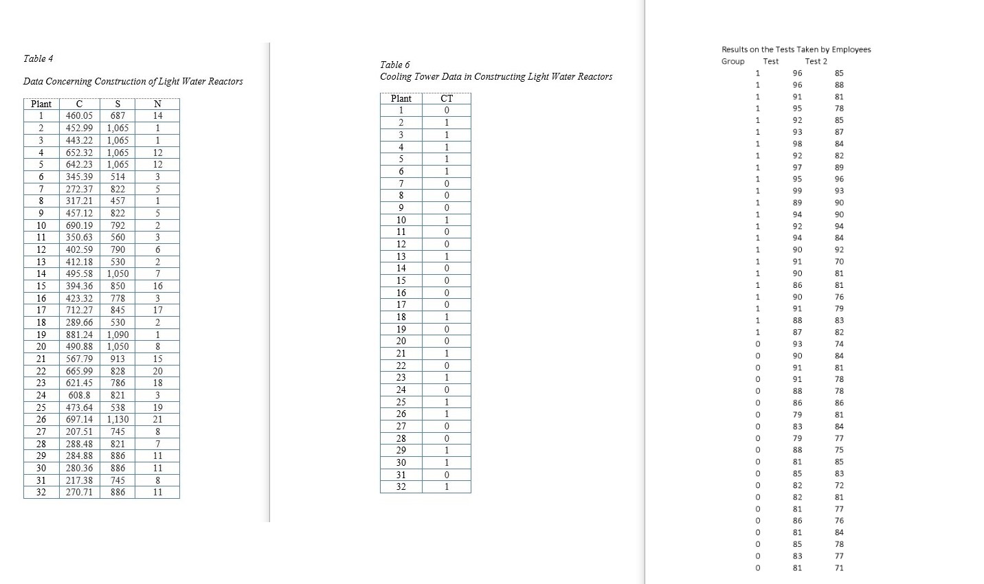 1.Consider the data given in table 4. Augment the data by the