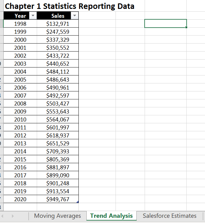  InstructionsIndividual Assignment #1Used the data provided in the attached spreadsheet under