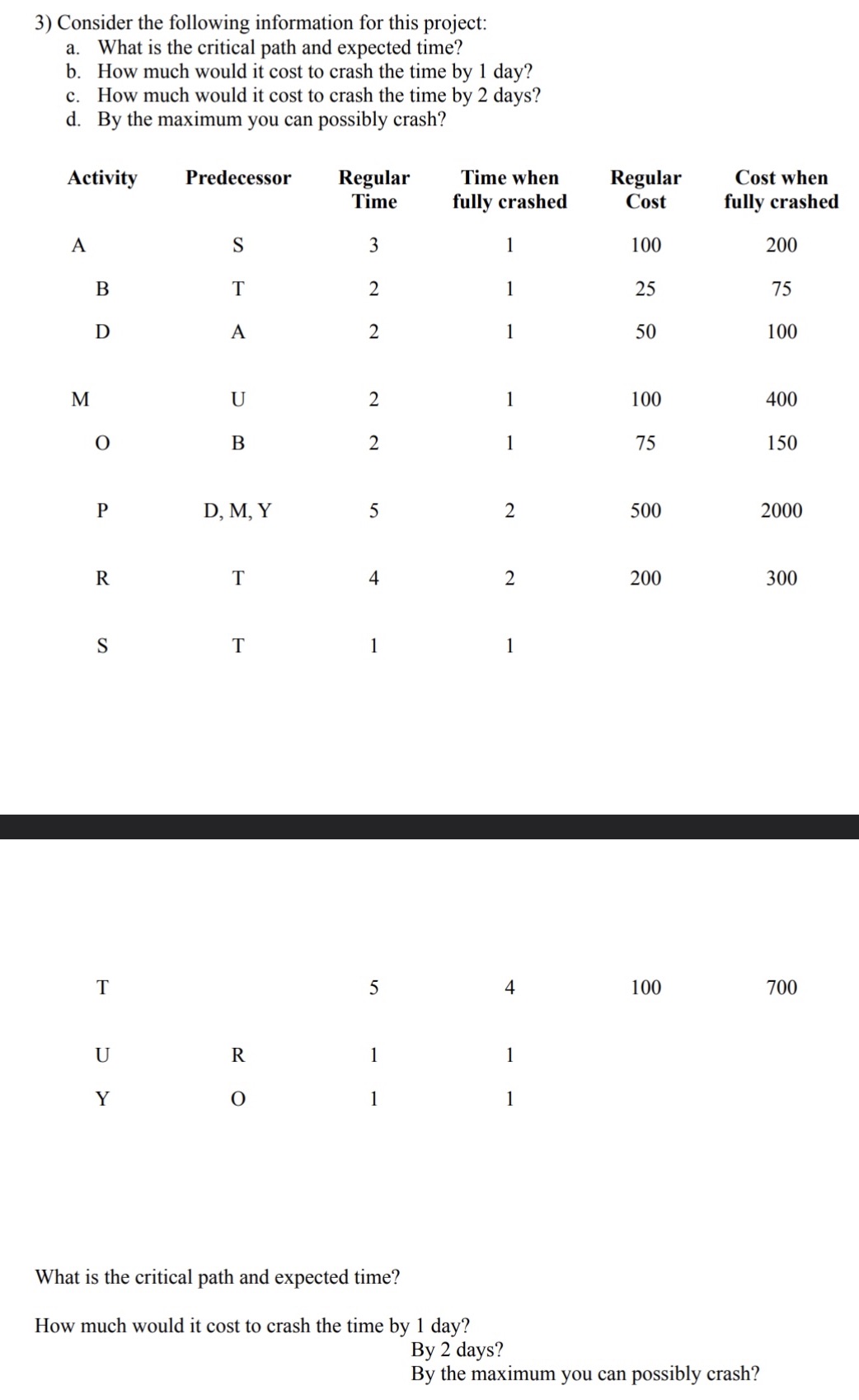  3) Consider the following information for this project: a. What is