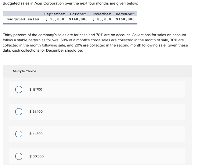 need help with the setup please!! Budgeted sales in Acer Corporation over