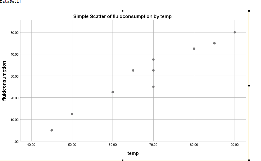Research question: Is there a relationship between the average fluid consumption