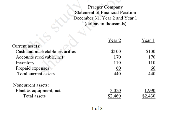 only. Round all figures to 2 decimal points.a. The Earnings per Shareb.