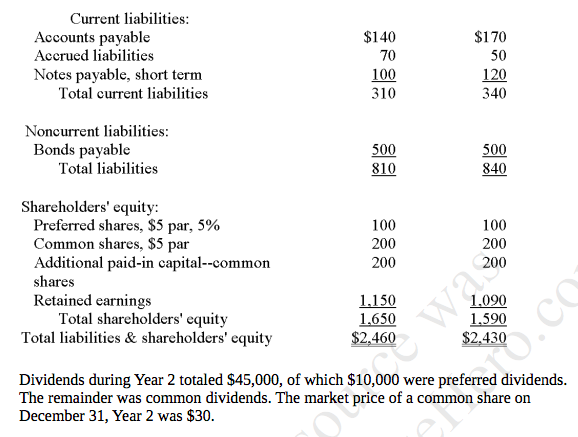 The Dividend Yield Ratioc. The Dividend Payout Ratiod. The Price-Earnings Ratioe. The
