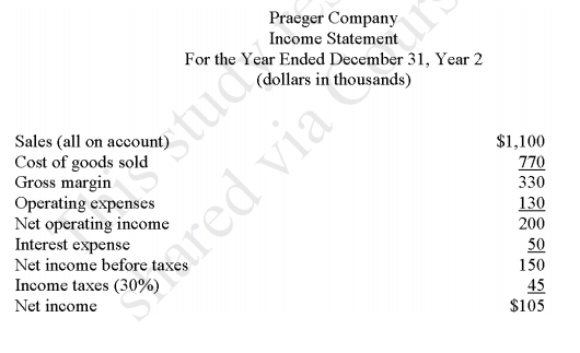 Book Value per Common Sharef. The Gross Margin Percentageg. The Return on