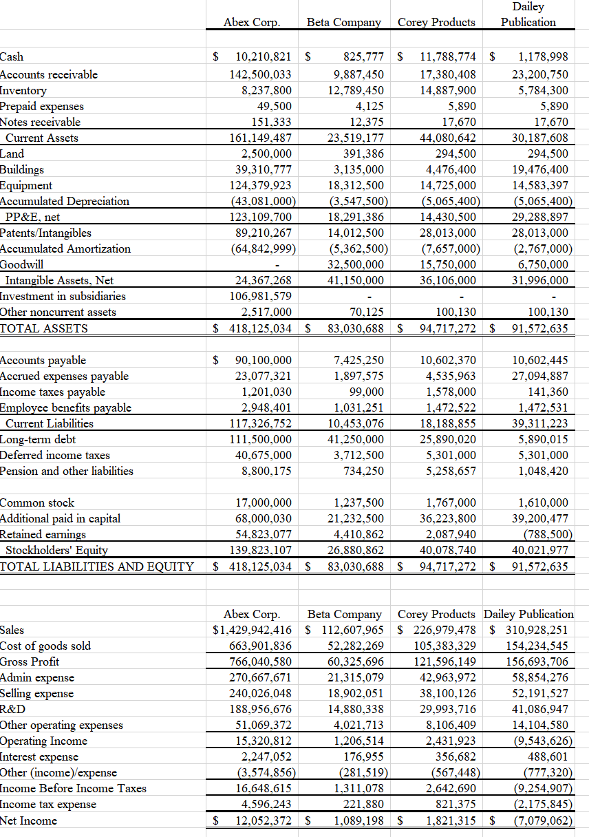 At the most basic level, you could just add up each account