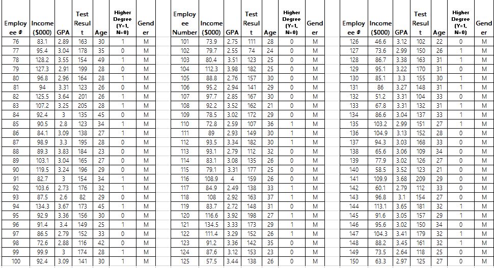 carry out a series of three tests based around firm procedures, general