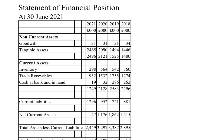  Assignment name- Financial analysis, appraisal and decision makingModule code- ACC9703MReport RequirementPrepare