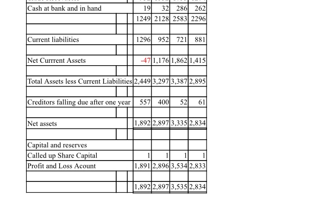 a report for the directors of BGC Ltd discussing the performance, liquidity