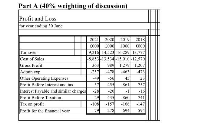 and solvency of the company over a minimum of the last two