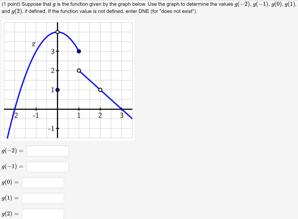 2 Domain Range (b) at: i 2) Domain Range (0) f(2a:) Domain