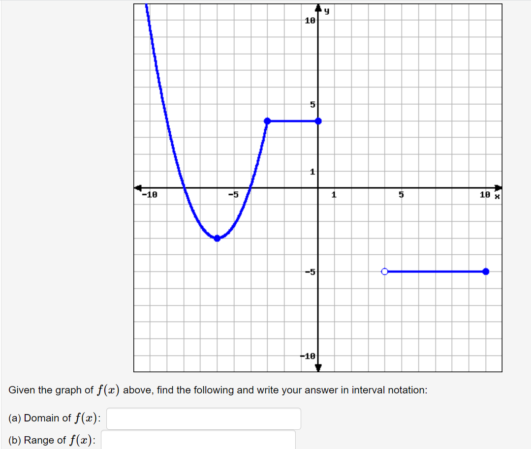 Range (d) 2f(a:) Domain Range (1 point) Express the function f(x) =