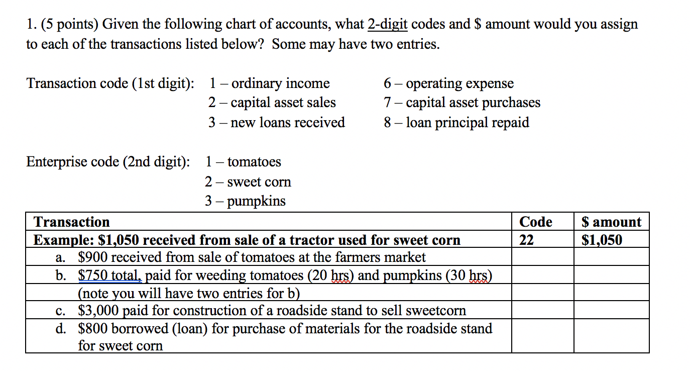 The following Problem will use the Numbers to complete the chart: 1.