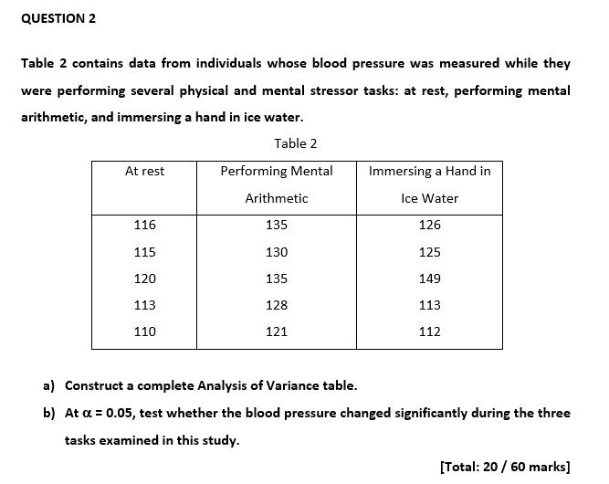 QUESTION 2 Table 2 contains data from individuals whose blood pressure