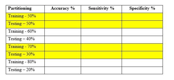Please help with the following R Programming / R Studio question. I