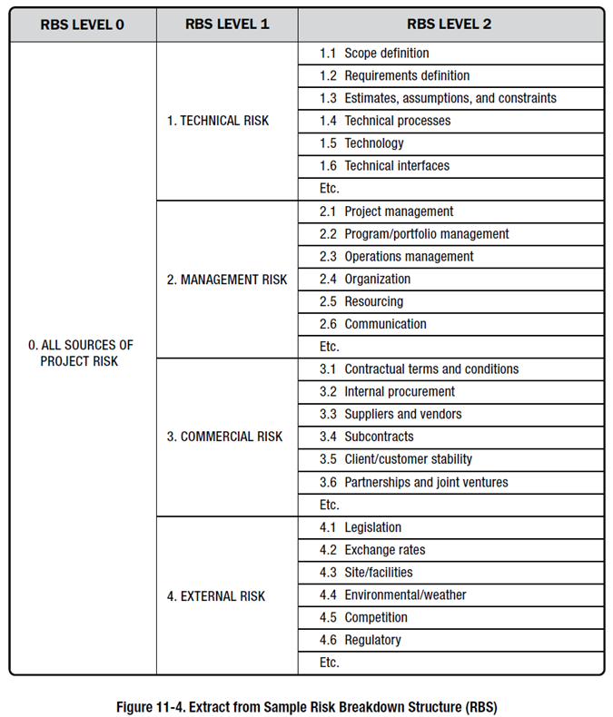 Task 1. Qualitative Risk Analysis. (10 points)Modules 4.1 and 4.2 discuss two