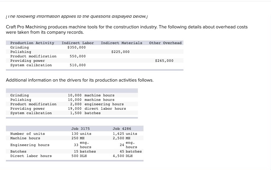 2, 3 & 4. Compute the activity overhead rates using ABC. Combine