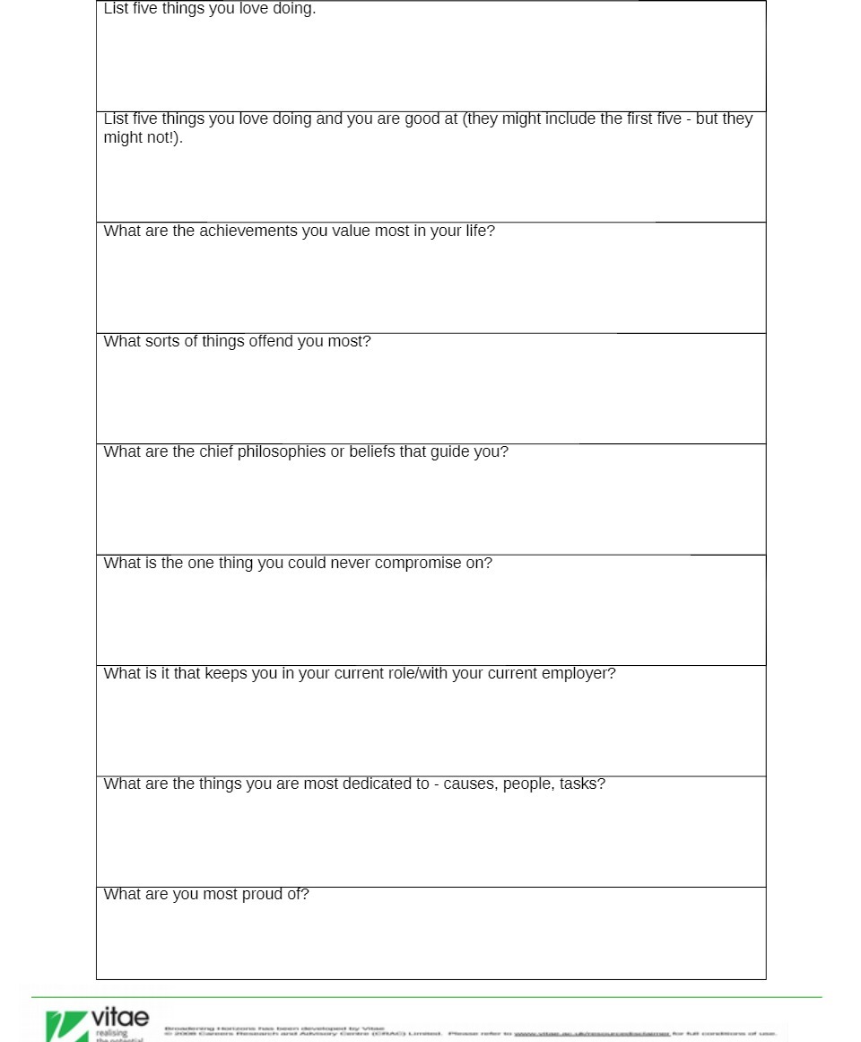 doing and you are good at (they might include the first five