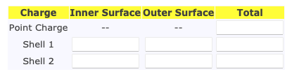 following subset of information: Gauss-ConductingShells-FIXED Qcenter is a point charge Qshell is