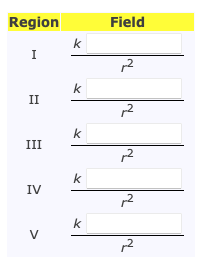comprised of . Qliner Region I IV V Oshelly is comprised of