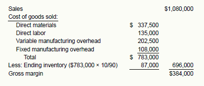 1.Use the following data to create a planned operating budget for