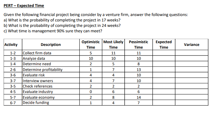 PERT - Expected Time Given the following financial project being consider