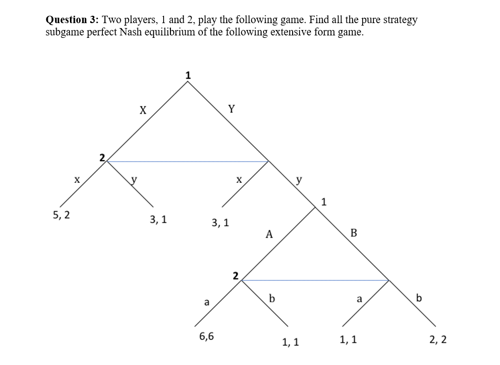 GAME THEORY QUESTION Question 3: Two players, 1 and 2, play the