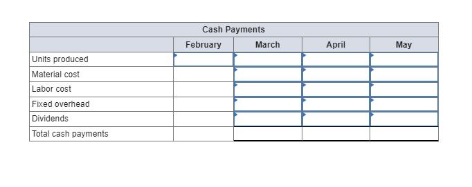  Q9. Wright Lighting Fixtures Wright Lighting Fixtures forecasts Its sales In