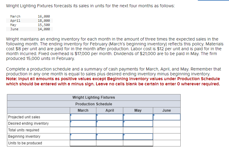 unIts forthe nextfour months as follows: .'Iacch 16,886 April 18,886 May 15,586