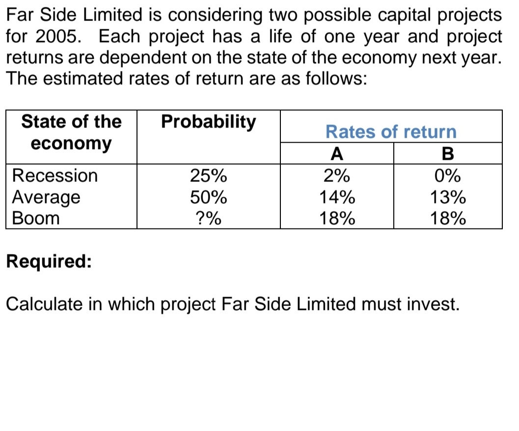 FBS 210 Revision Far Side Limited is considering two possible capital projects