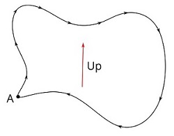 1. Consider vectors [(A)\vec] and , given by[(B)\vec] = (-6.90) + (-0.500)