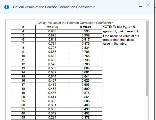  Stats 119, Please provide explanation for future note. Please and thank