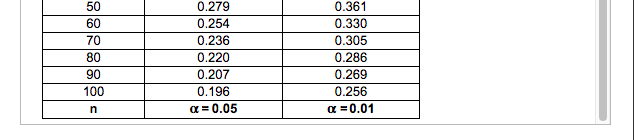you :) The data show the chest size and weight of several