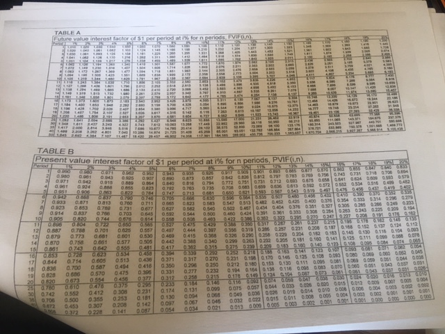 of the DP division and the Consulting division.QUESTION 2 [25 MARKS] Northern