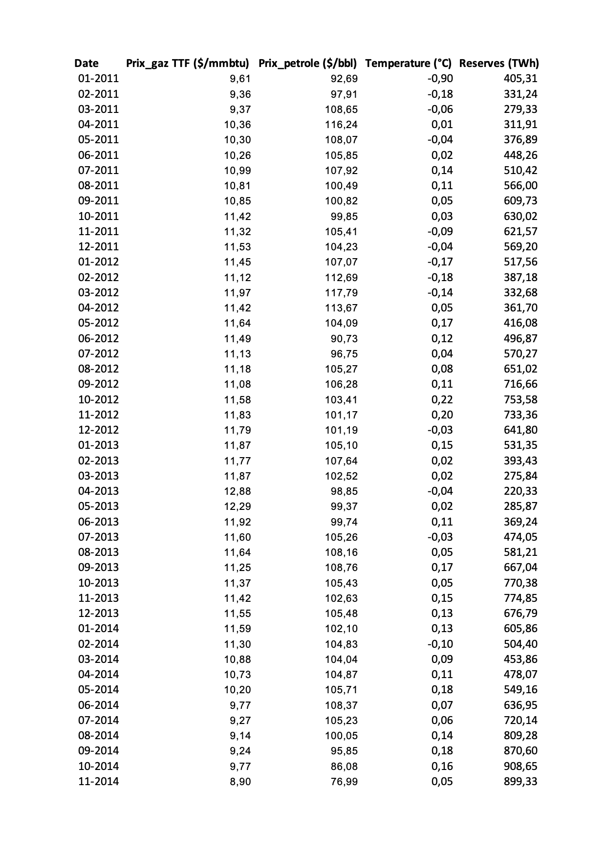 I am trying to build an econometric model to predict the evolution
