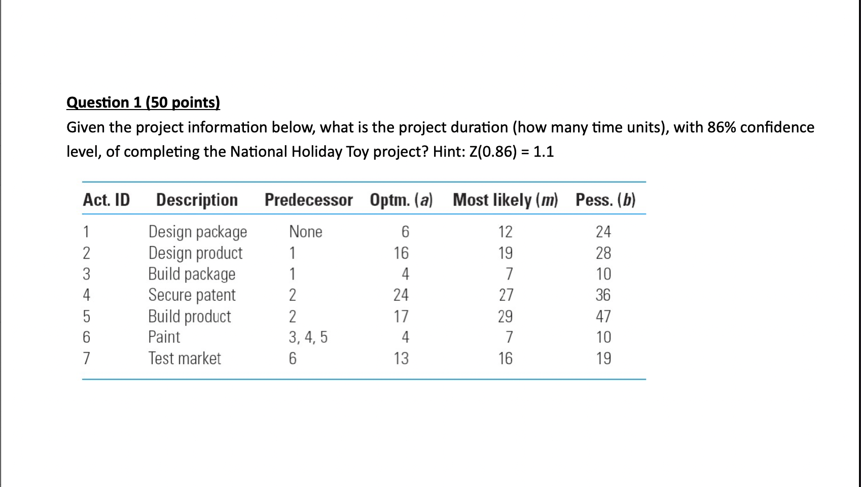 Question 1150 points! Given the project information below, what is the