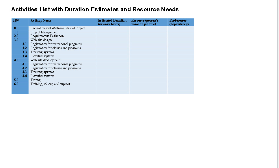 For this module, you fill out the Activities List with Estimated Durations