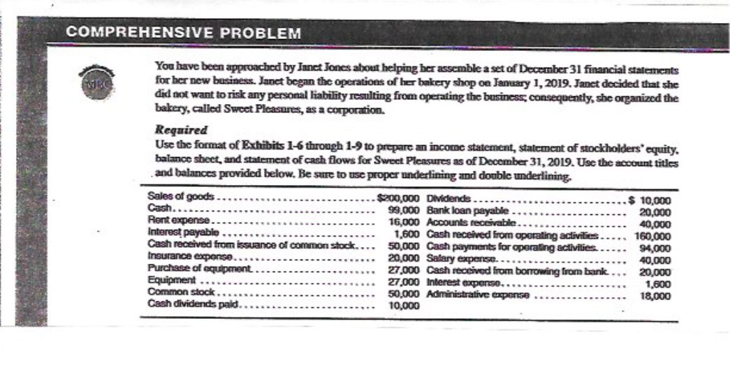  COMPREHENSIVE PROBLEM You have been approached by Janet Jones about helping