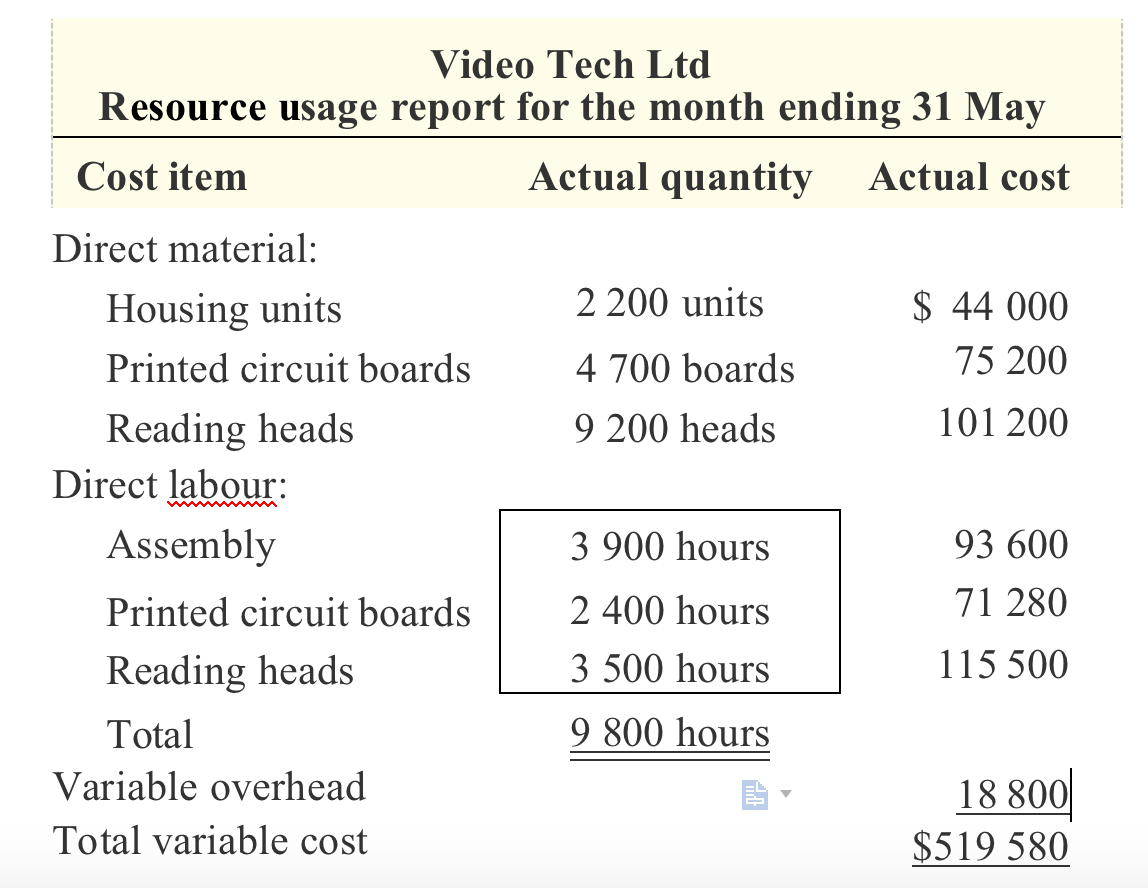 (1) and(2): Video Tech Ltd manufactures video game machines. Market saturation and