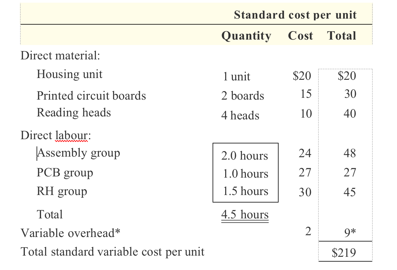 technological innovations have caused pricing pressures that have resulted in declining profits.