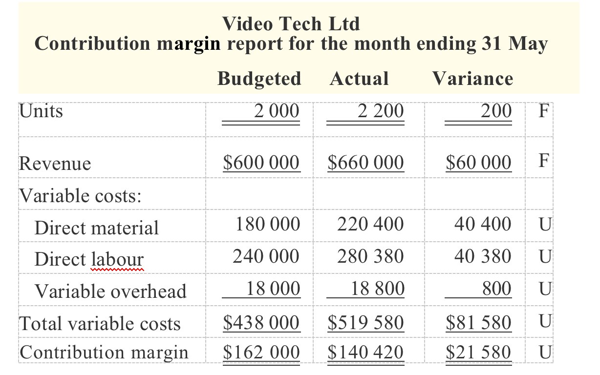 To stem the slide in profits until new products can be introduced,