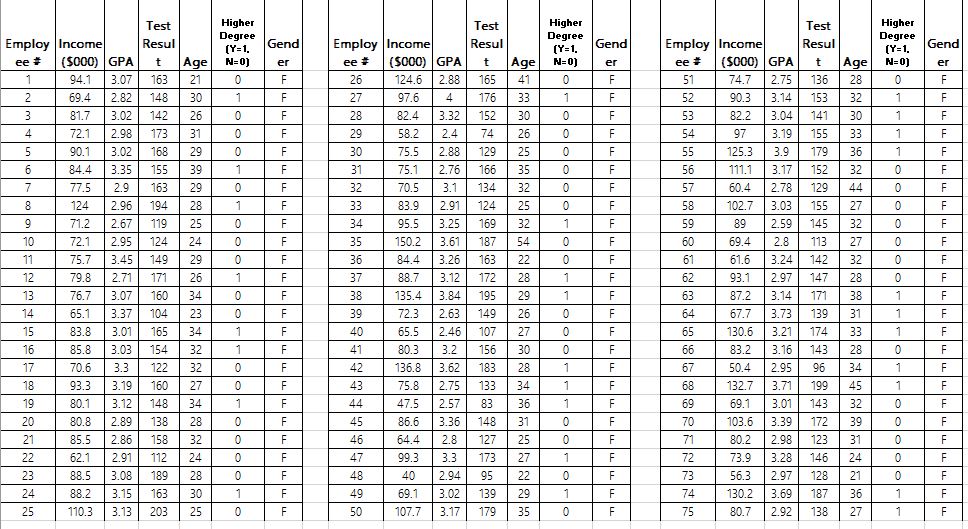 thousands of people Australia wide. Recently management decided to ask employees to