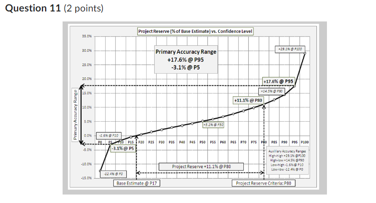 uncertainties and uncertain events associated with the paths of the merging activities