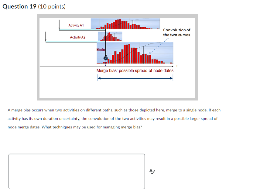method statement is a key document that outlines the scope, schedule, resources,