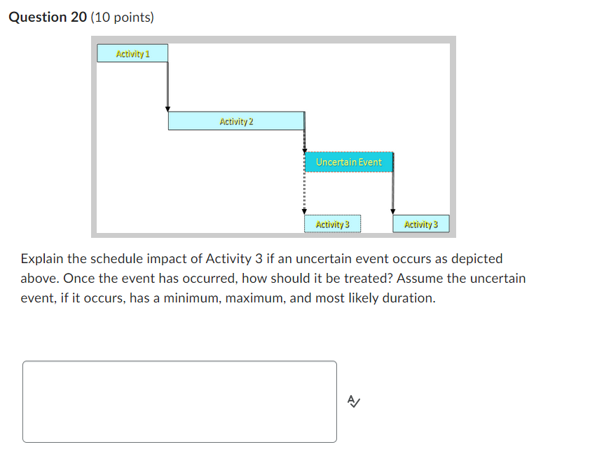 interfaces, and deliverables of the probabilistic risk analysis. Probabilistic risk analysis should
