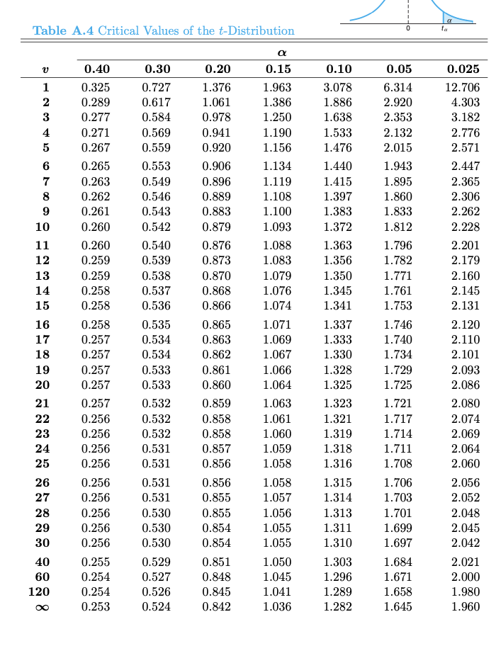 0.6772 0.6808 0.6844 0.6879 0.5 0.6915 0.6950 0.6985 0.7019 0.7054 0.7088 0.7123