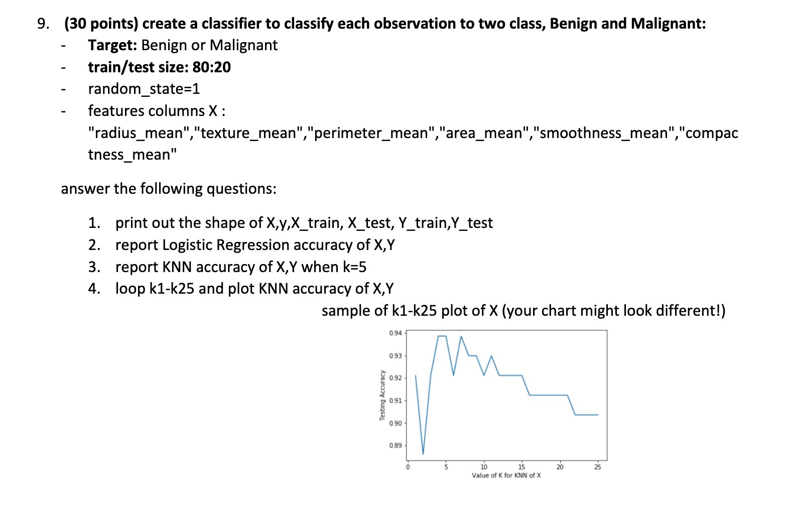 two class, Benign and Malignant: Target: Benign or Malignant - train/test size: