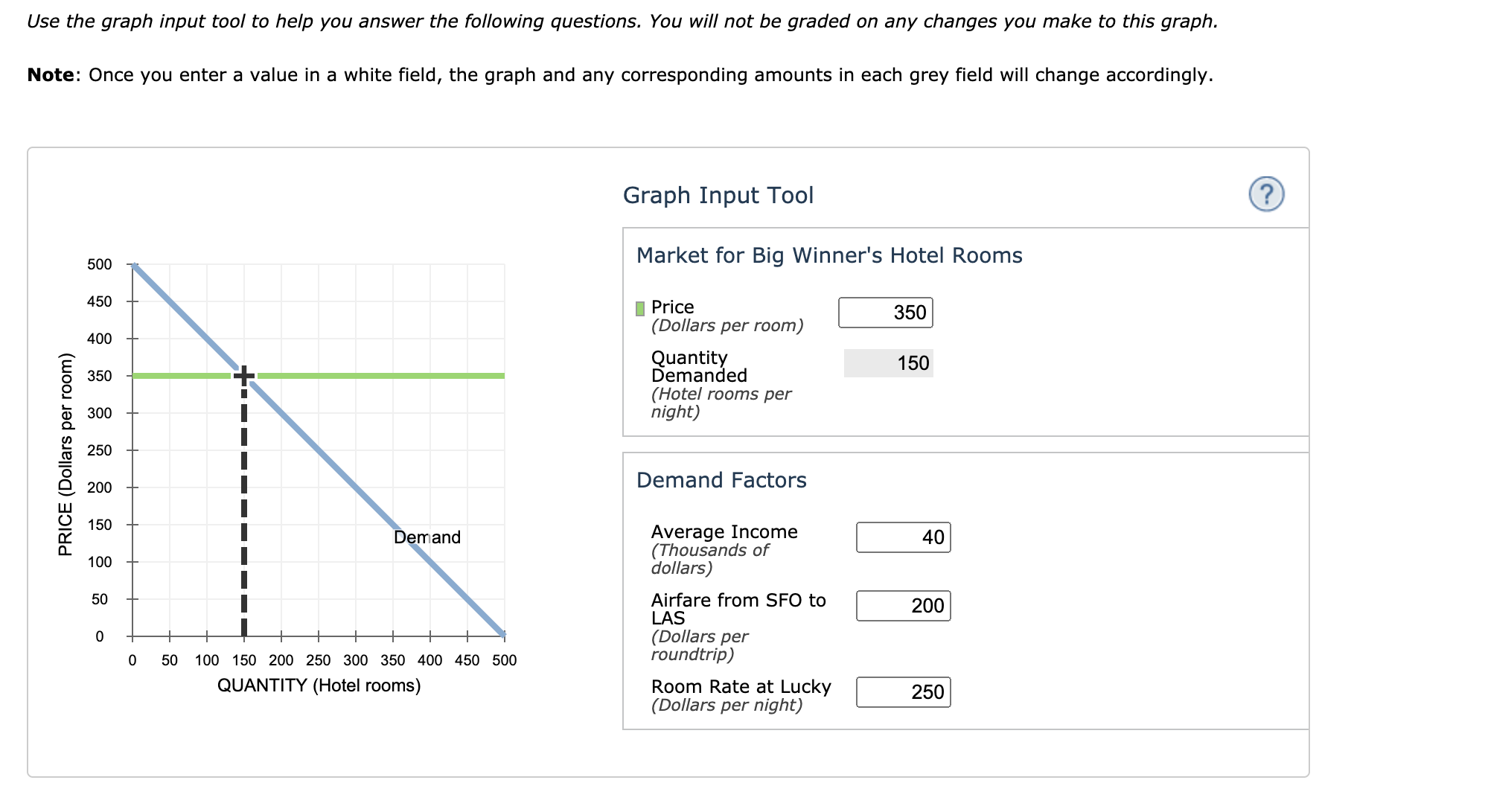 The question is stated below. 9. Application: Elasticity and hotel rooms